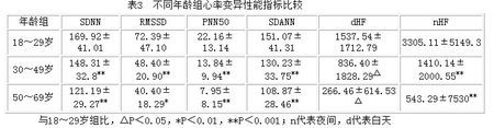 心率正常值范围是多少